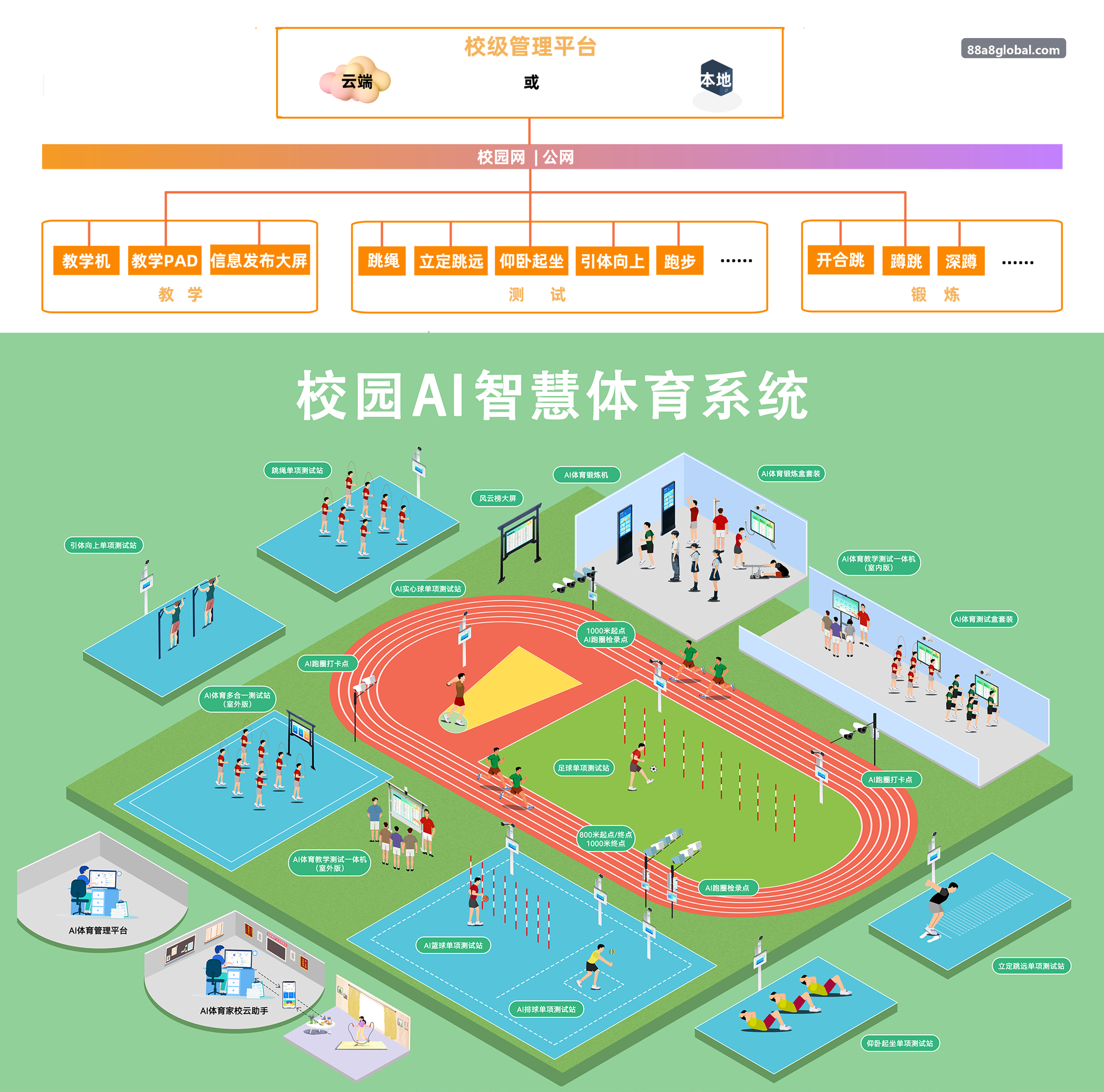 88A8全局架构视图
